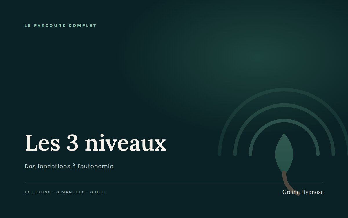 Pack Auto-hypnose — les 3 niveaux